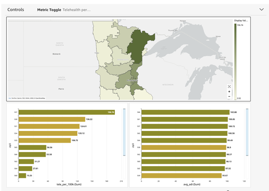 Screenshot of the Data Dashboard Scarcity Map visualizations